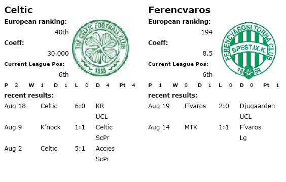 europe celtic ferencvaros