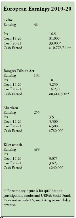europe earnings 2020
