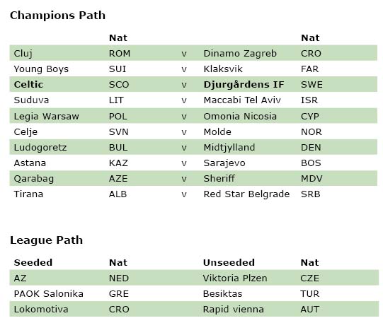 europe round 2 update